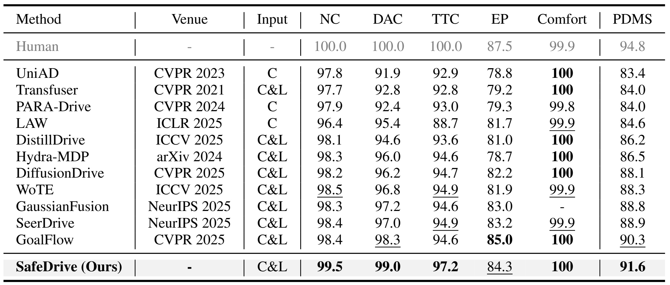 Main Result teaser image