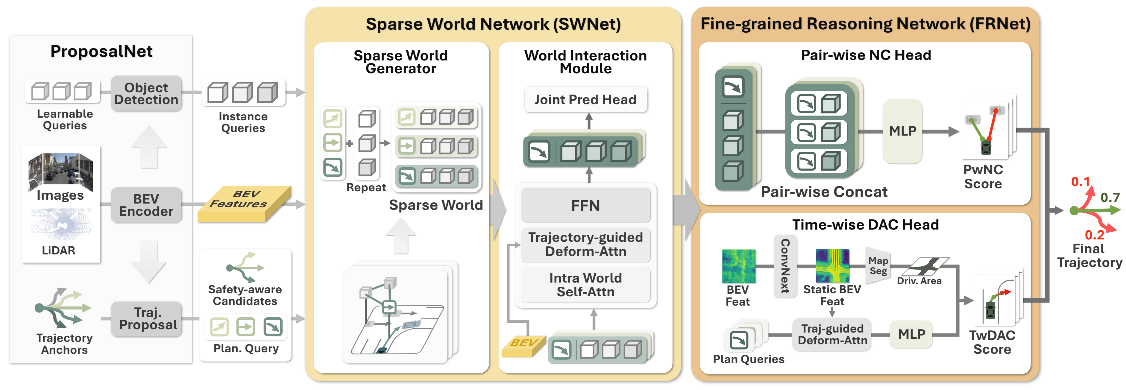 Main Result teaser image