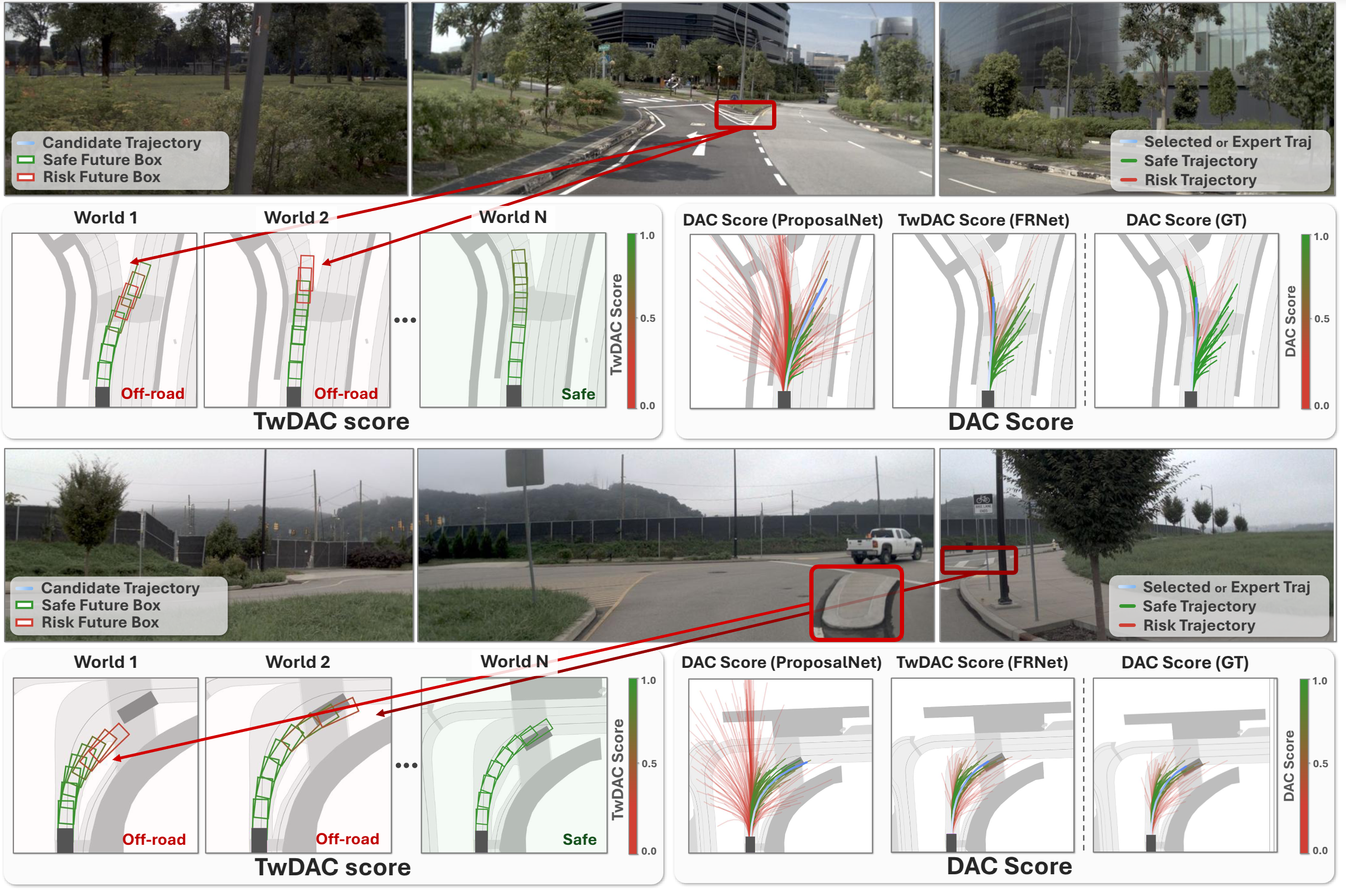 Safety Reasoning DAC